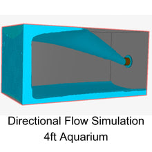 Load image into Gallery viewer, MP40 Directional Flow Guard